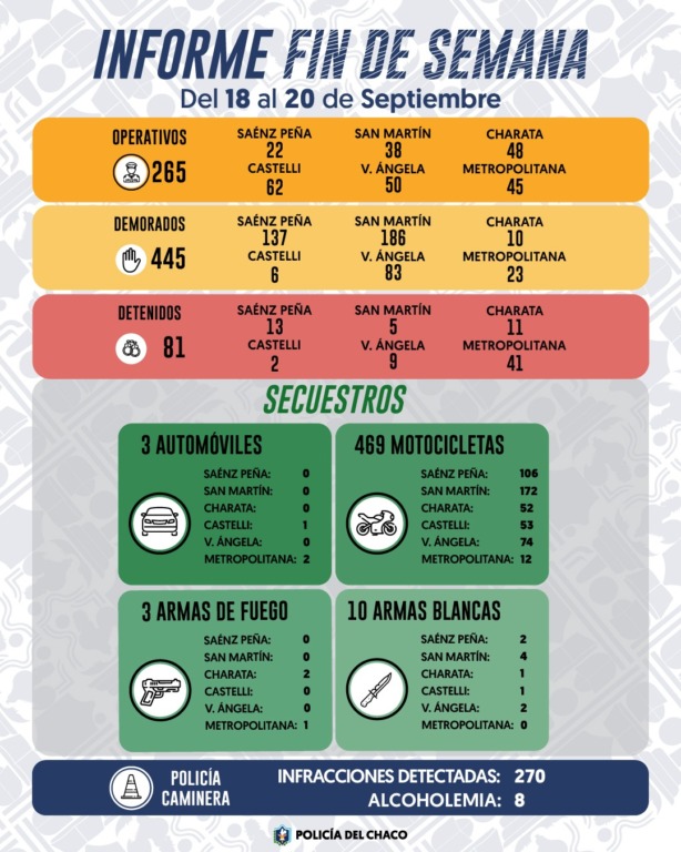 operativos finde